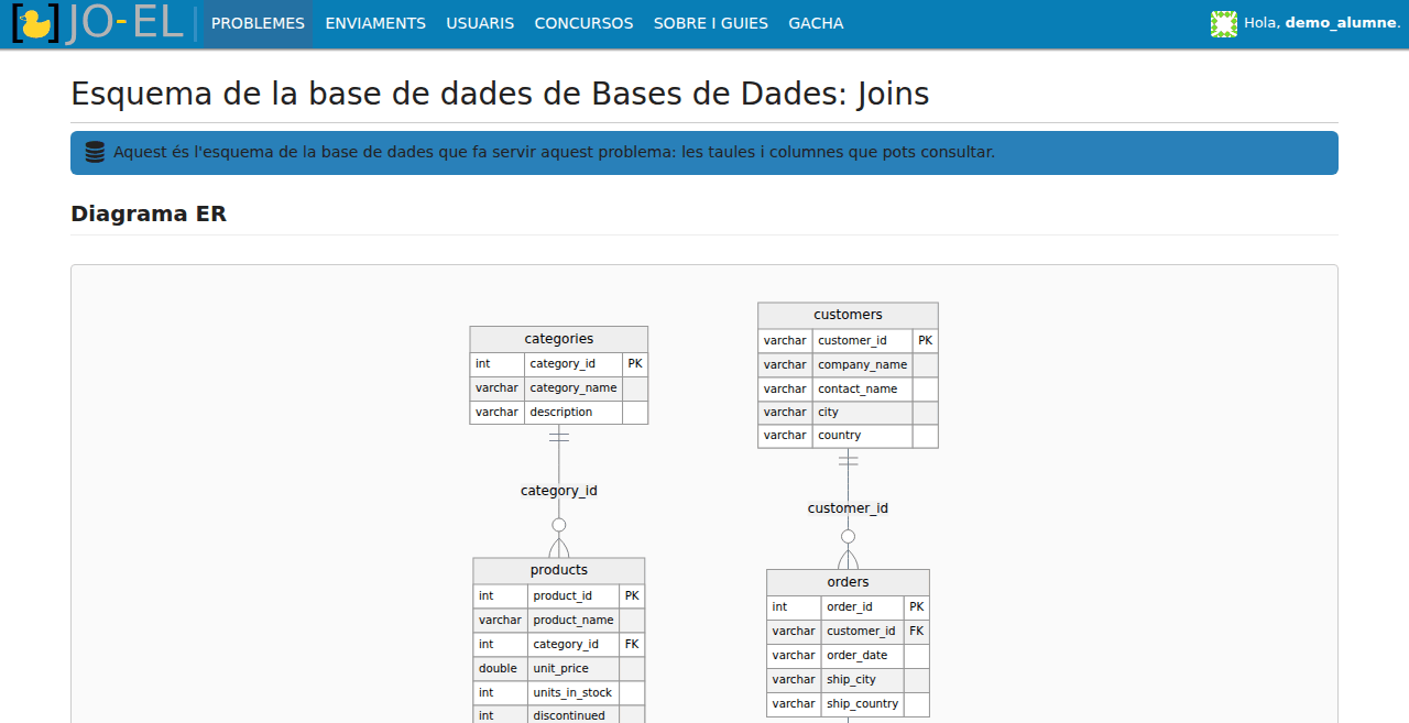 Esquema de la base de dades